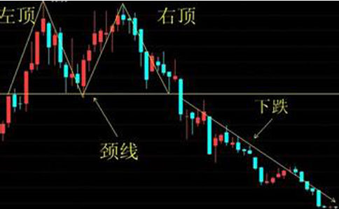 什么是M头形态？M头形态特征有哪些？