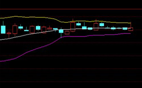 白銀投資中布林線的5條理論原則