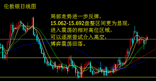 美數據雙雙下滑 金銀受力反彈