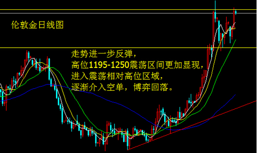 美數據雙雙下滑 金銀受力反彈