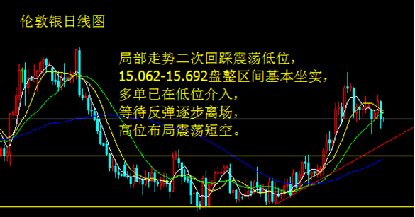 美數據攀升提振製造業 金銀回踩震蕩低位