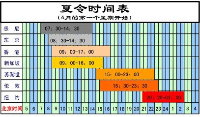 紙黃金的開盤時間