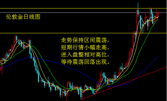 ADP向好指引非農 金銀低走後反彈