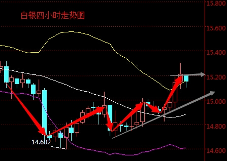 2016年3月4日現貨白銀走勢圖