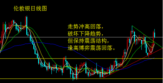 非農強勁回升 金銀高位待回落