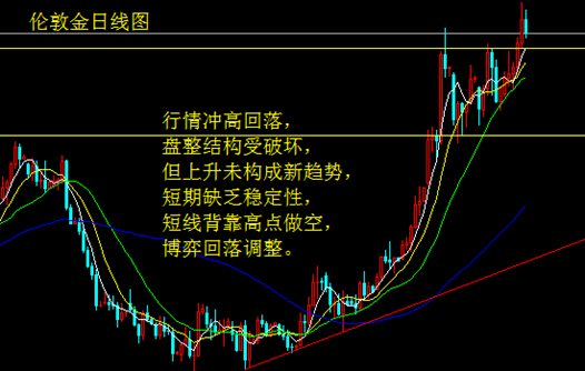 非農強勁回升 金銀高位待回落