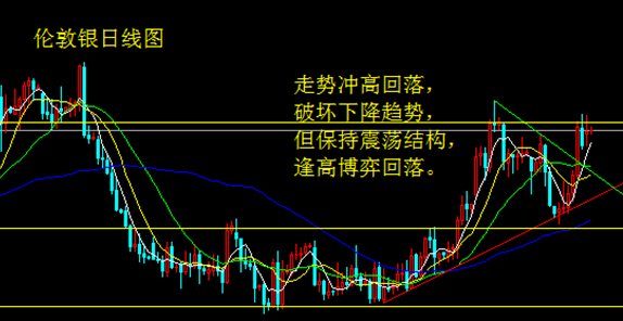 美國就業亞健康 金銀震蕩尋方向