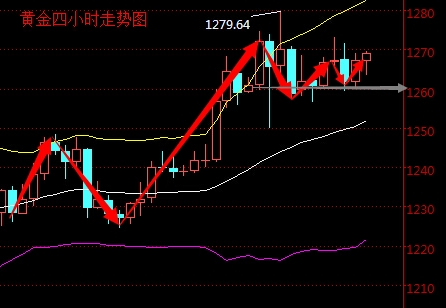 2016年3月8日最新现货黄金走势图