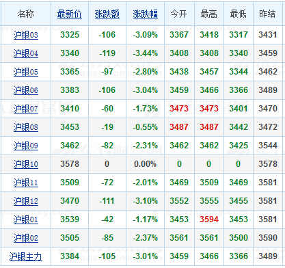 2016年3月9日白银期货价格行情