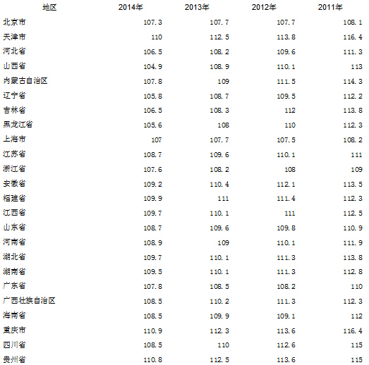 gdp指數是甚麼意思？代表甚麼？