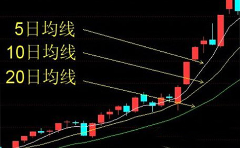 判断市场行情走势的六种均线