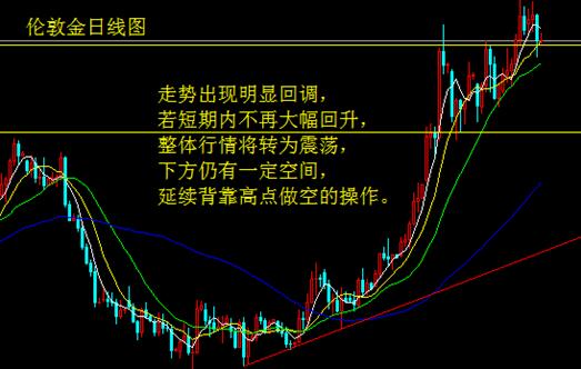 市場擔憂歐銀降息落空 金銀短線覓良機