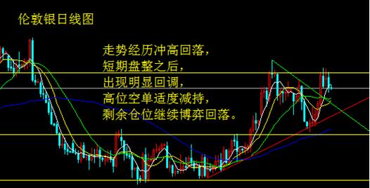 市場擔憂歐銀降息落空 金銀短線覓良機