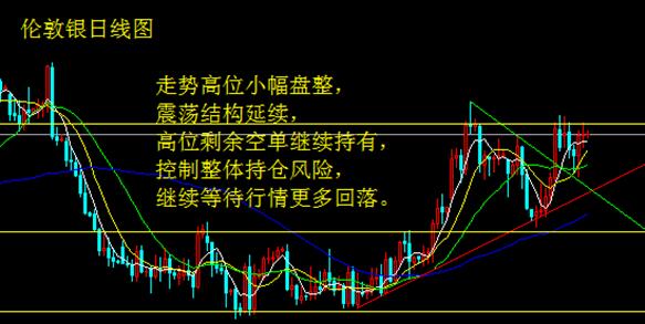 美股全線飆升 金銀失血回落