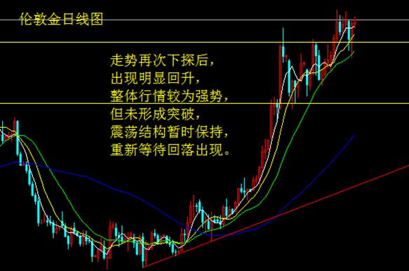 美股全線飆升 金銀失血回落