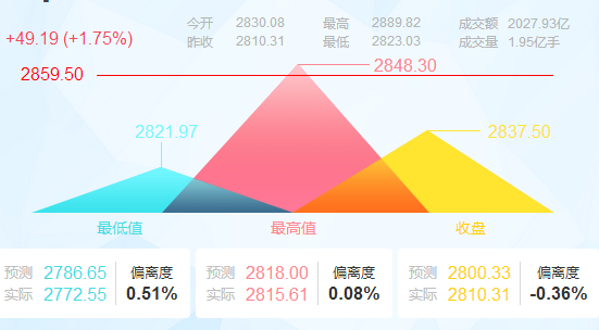 2016年3月14日大宗商品價格走勢