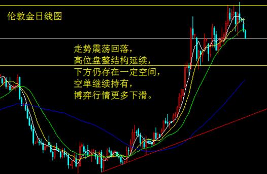 市場防範鷹派聲明 金銀空頭凶猛來襲