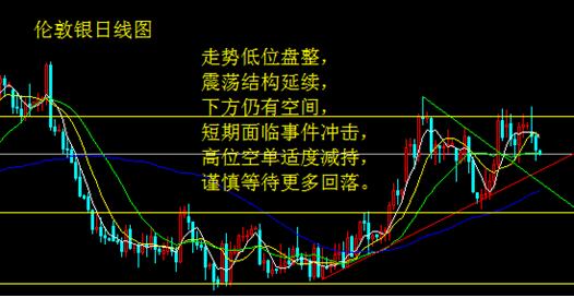 美數據聯手出擊金銀疲弱 議息會議或再掀巨浪