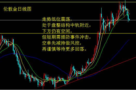 美數據聯手出擊金銀疲弱 議息會議或再掀巨浪