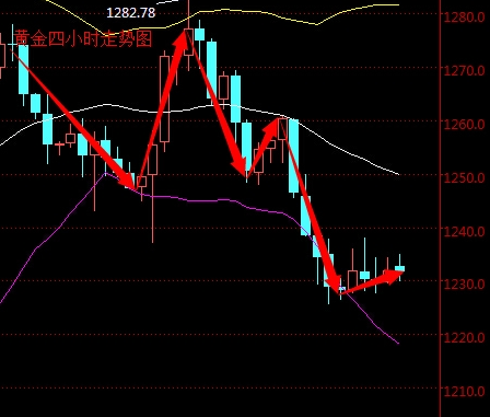 2016年3月16日最新現貨黃金走勢圖