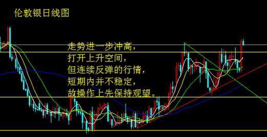 美数据良莠不齐 难阻金银测试前高