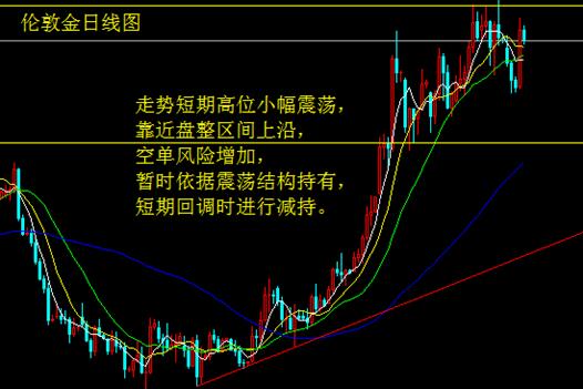 美数据良莠不齐 难阻金银测试前高