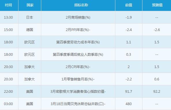 黃金白銀：3月18日交易提醒