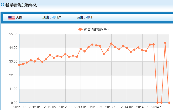 新屋銷售是甚麼？如何影響金價？