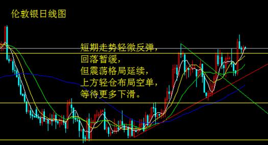 鷹派委員激增加息要提前？ 金銀多空激烈交戰