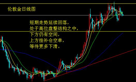 鷹派委員激增加息要提前？ 金銀多空激烈交戰