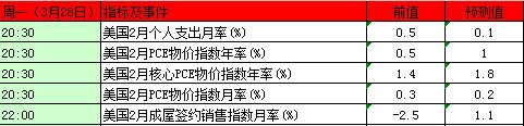 本周黃金白銀市場重磅事件指標前瞻及解讀！