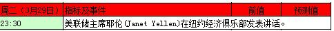 本周黃金白銀市場重磅事件指標前瞻及解讀！