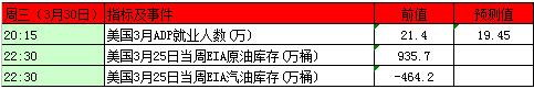 本周黃金白銀市場重磅事件指標前瞻及解讀！