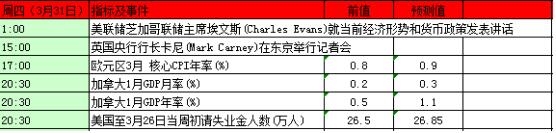 本周黃金白銀市場重磅事件指標前瞻及解讀！