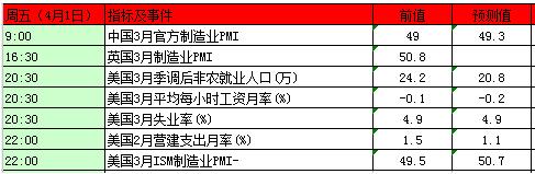 本周黃金白銀市場重磅事件指標前瞻及解讀！