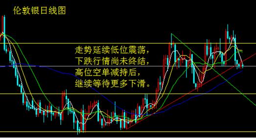 成屋銷售跳增 金銀尾盤急落 