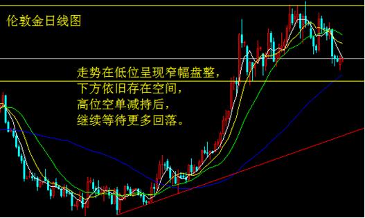 成屋銷售跳增 金銀尾盤急落 