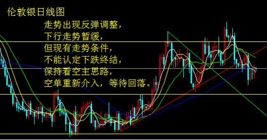 非制造业扩张 金银反弹力度有限 