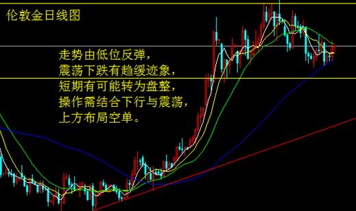 非制造业扩张 金银反弹力度有限 