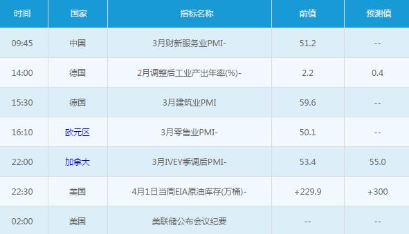 黃金白銀：4月6日交易提醒