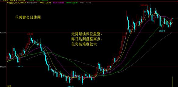 歐央行放鴿美聯儲主席齊聚首 金銀恐繼續下跌