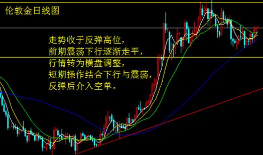 杜德利偏向鴿派 金銀借勢發力延續反彈