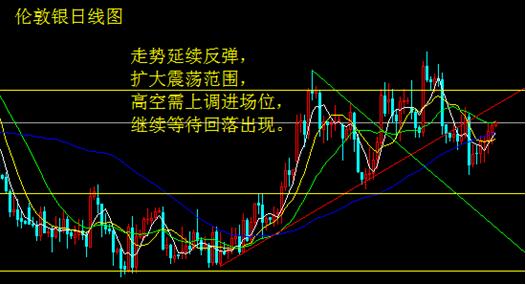 恐怖袭击频频爆发 白银飙升