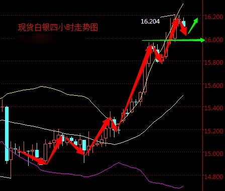 2016年4月13日現貨白銀走勢圖分析