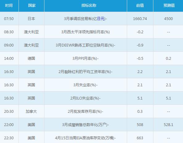 黄金白银：4月20日交易提醒