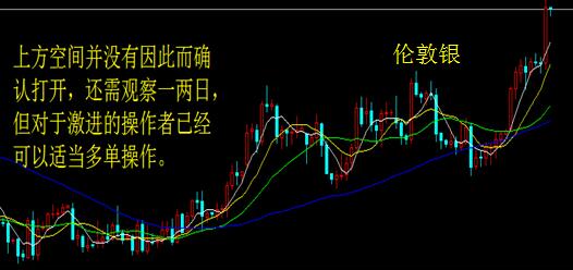 數據消息利好 白銀漲瘋了！