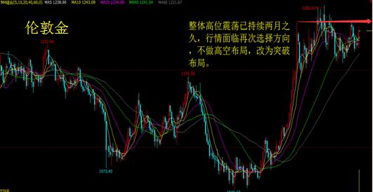 數據消息利好 白銀漲瘋了！