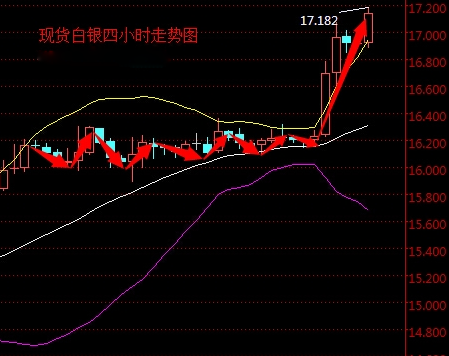 2016年4月20日現貨白銀走勢圖分析