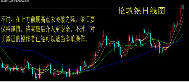 美國經濟波動加大 金銀震蕩向上