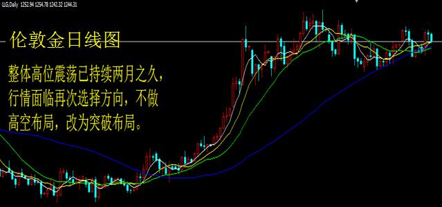 美国经济波动加大 金银震荡向上